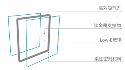 Quality Advantages and Technical Analysis of LandVac Titanium  Vacuum Insulated Glass